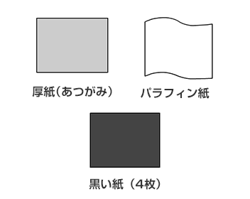 厚紙（あつがみ）。パラフィン紙。黒い紙（4枚）。