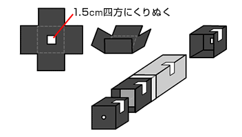 4角いコップのような形をもう一つつくって、底の部分にさっきより大きめの穴をあけよう。できあがったら筒のふたをしていない側にはめこもう。