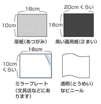 幅18センチメートル、たて10センチメートルの厚紙（あつがみ）。幅20センチメートルくらい、たて18センチメートルの黒い画用紙（2まい）。幅18センチメートル、たて10センチメートルくらいのミラープレート（文房具店などにあります）。透明（とうめい）なビニール。