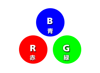 光の三原色：青、赤、緑