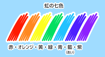虹の七色の図