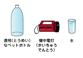 透明なペットボトル。懐中電灯。水。