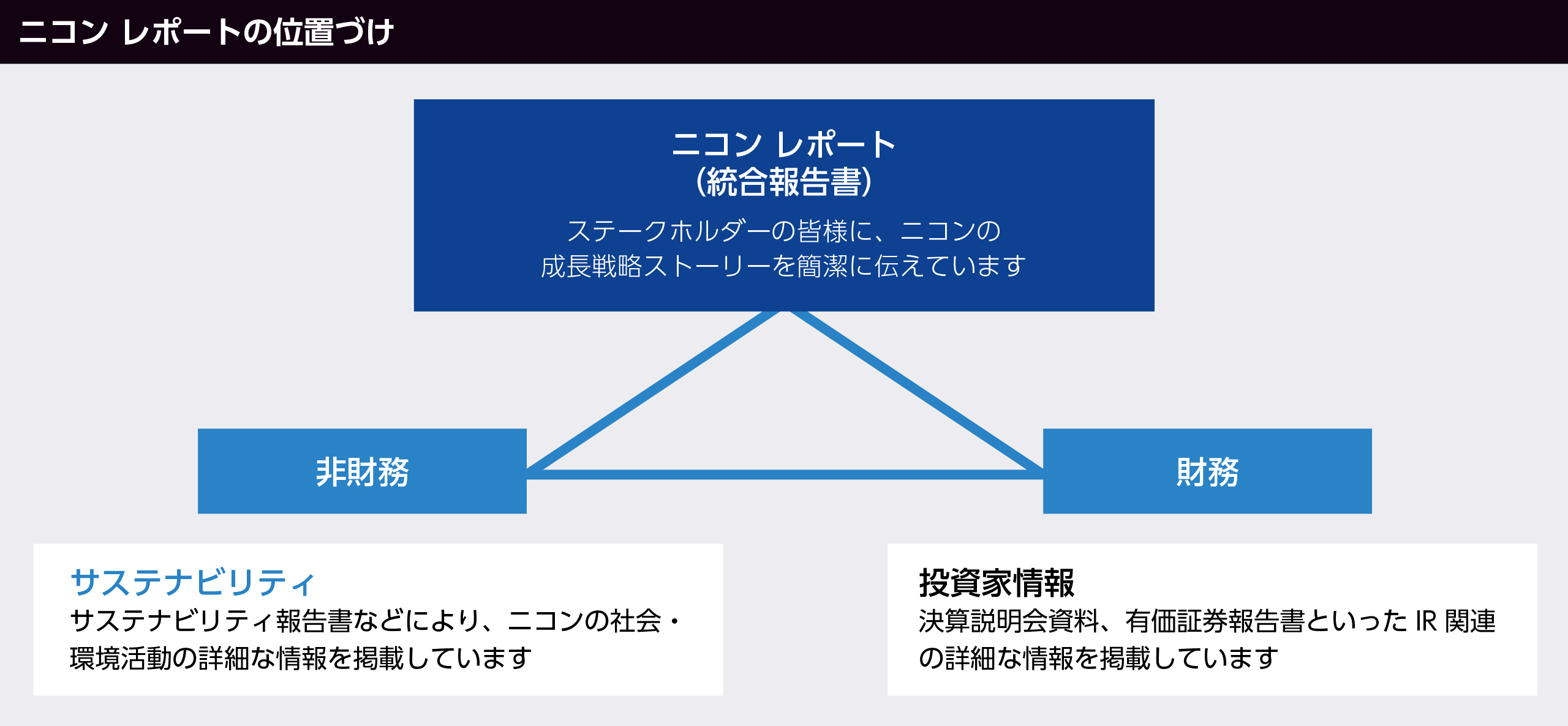 ニコン レポートの位置づけ