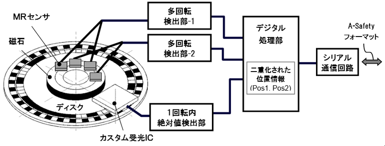 [図]