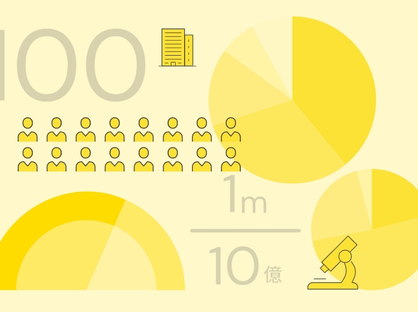数字で知るニコン