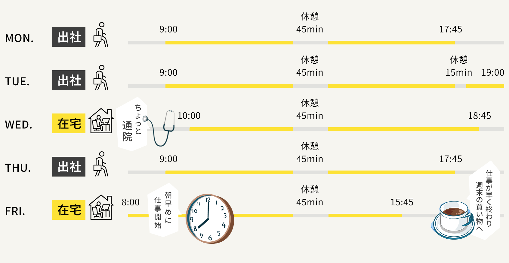 1周間のスケジュール