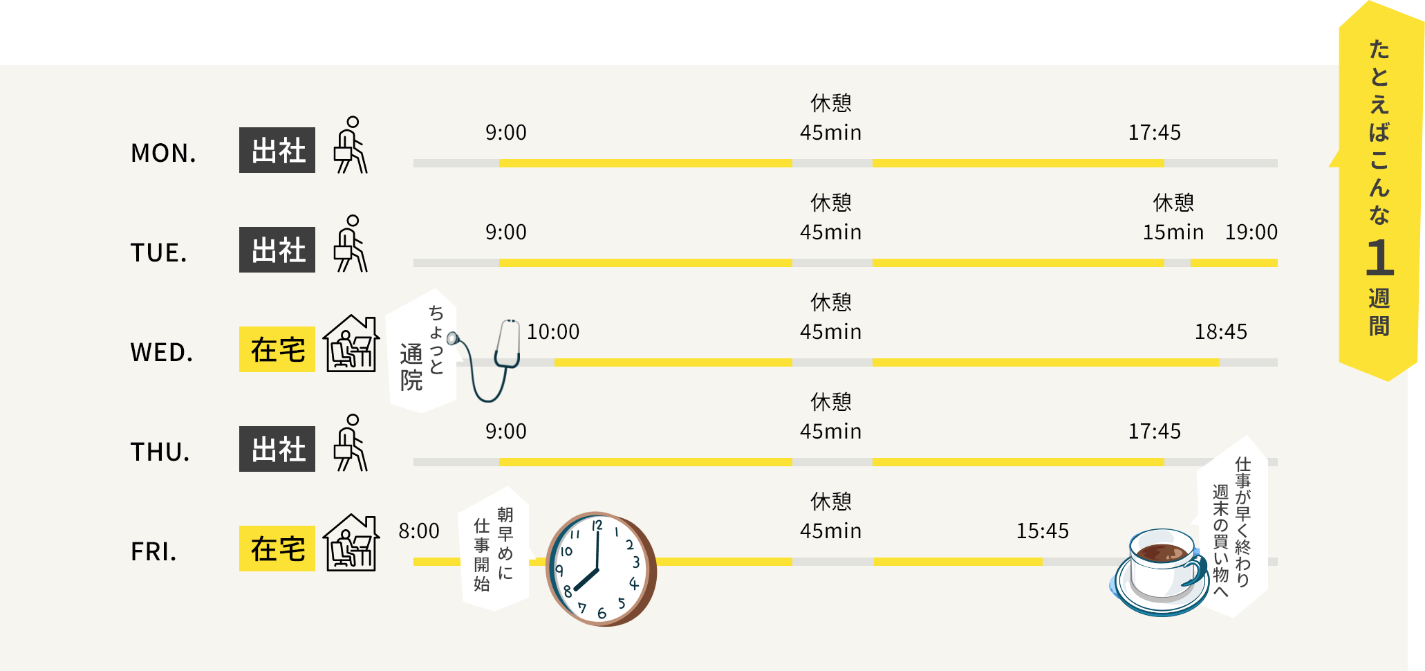 1周間のスケジュール