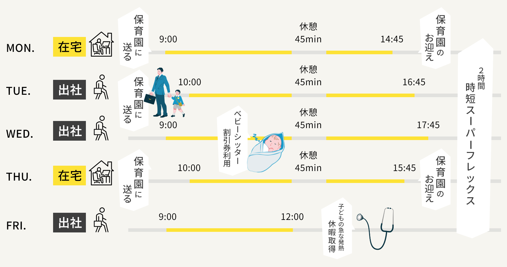 1周間のスケジュール