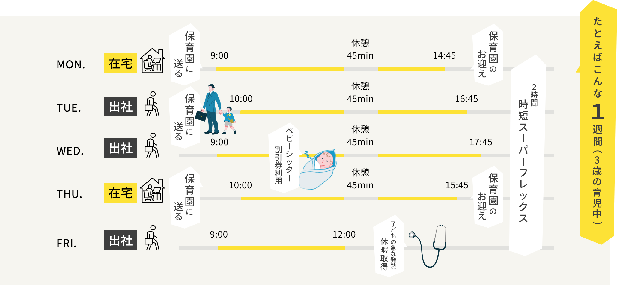 1周間のスケジュール