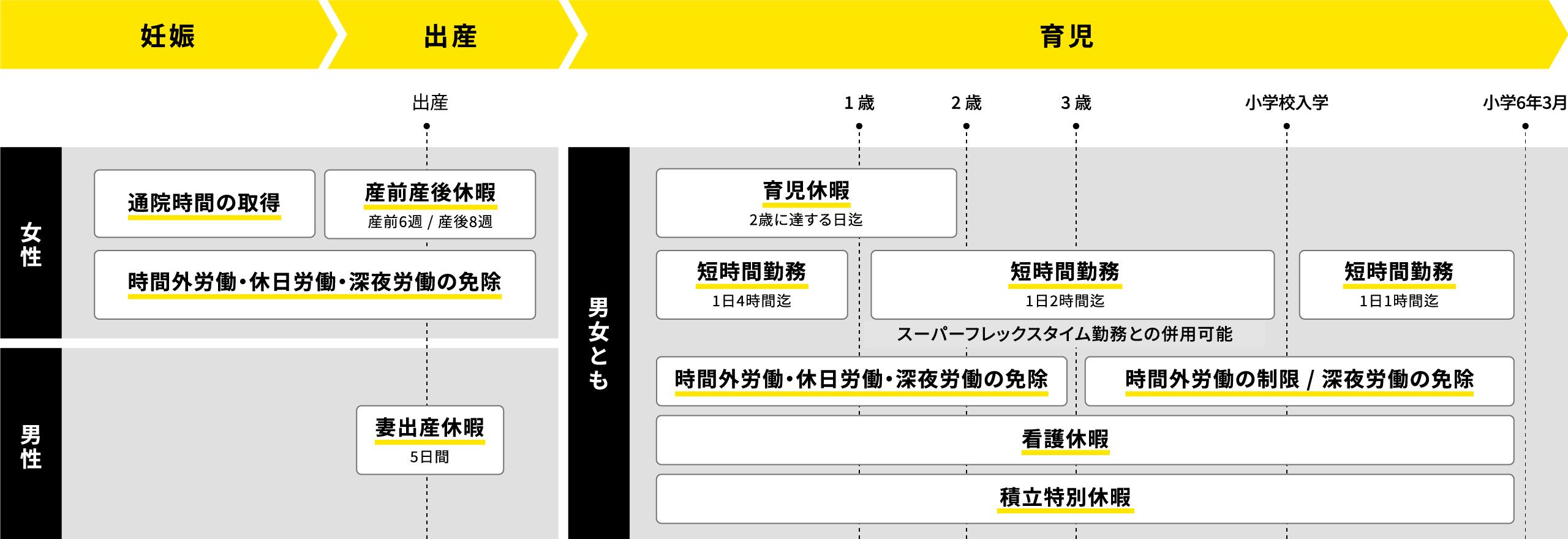 育児関連制度