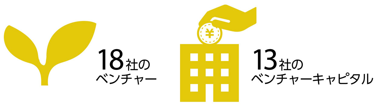 18社のベンチャー/13社のベンチャーキャピタル