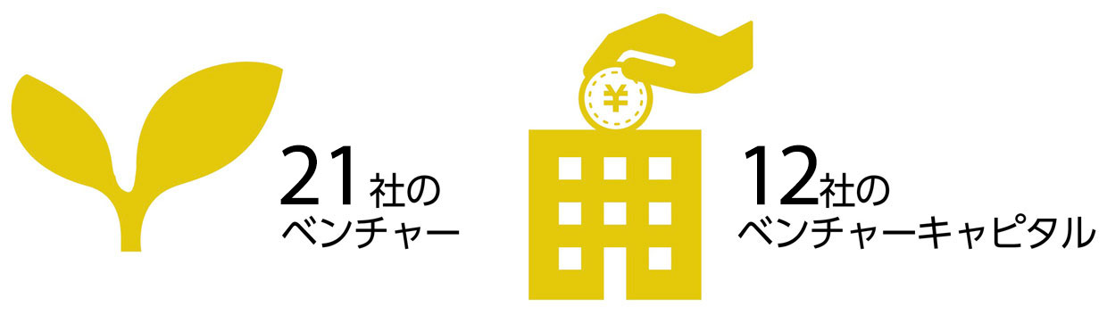 21社のベンチャー/12社のベンチャーキャピタル