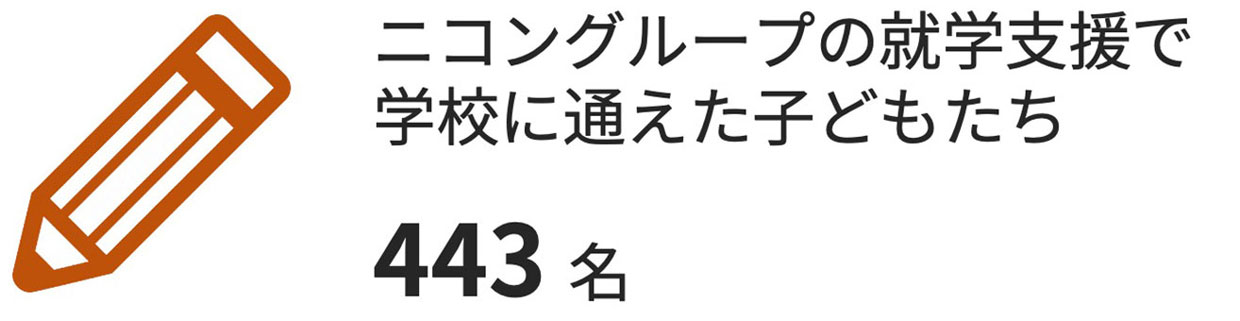 ニコングループの就学支援で学校に通えた子どもたち 443名