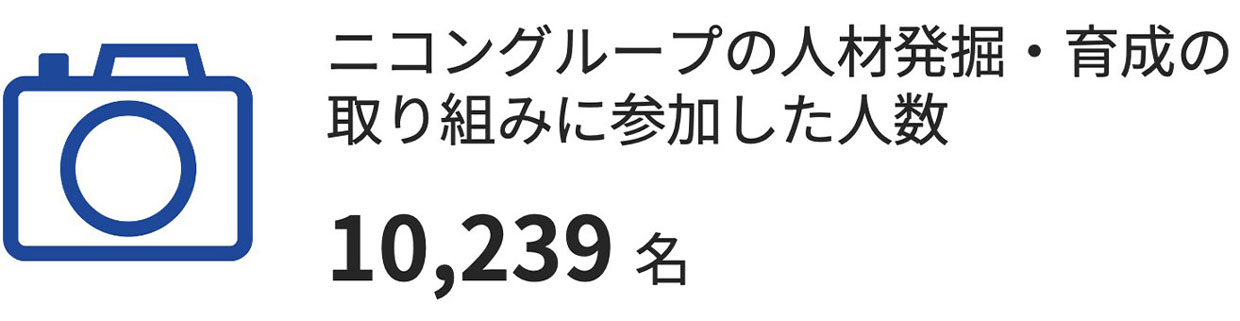 ニコングループの人材発掘・育成の取り組みに参加した人数 10,239名