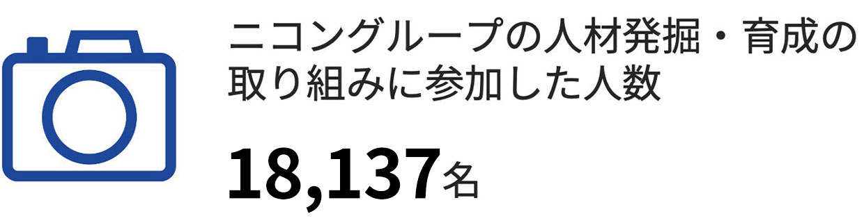 ニコングループの人材発掘・育成の取り組みに参加した人数 18,137名
