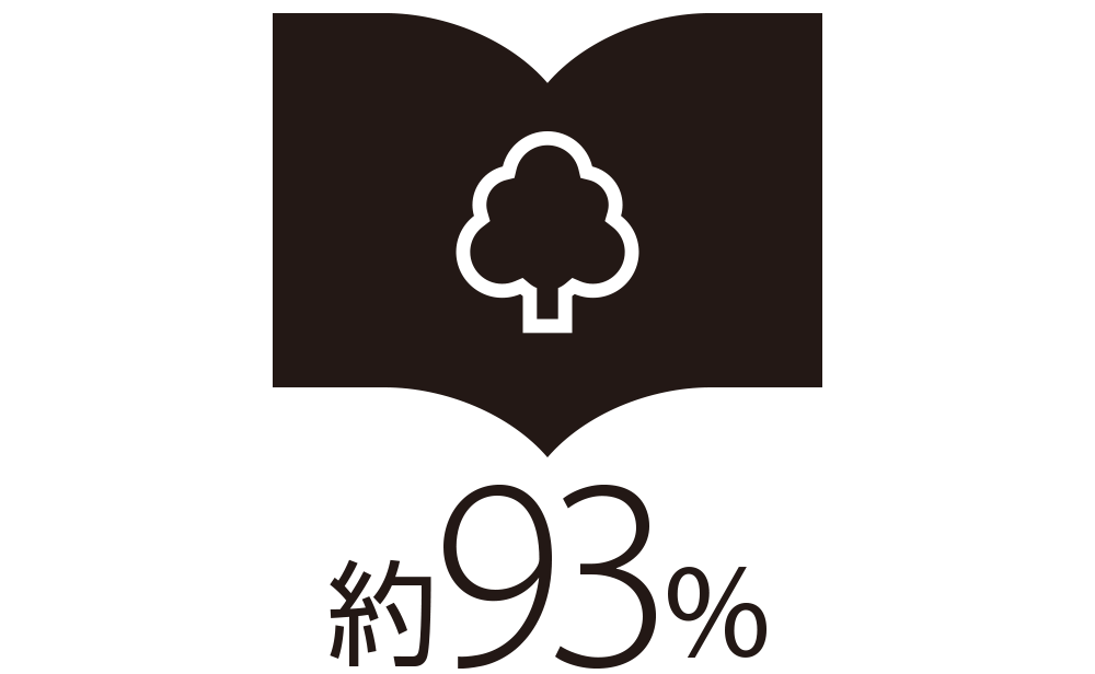 FSC 約93%