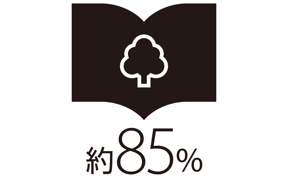 FSC 約85%