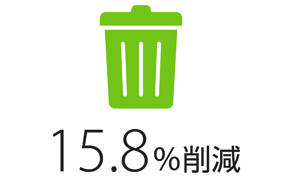 15.8%削減