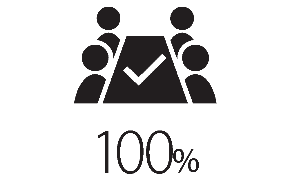 100%