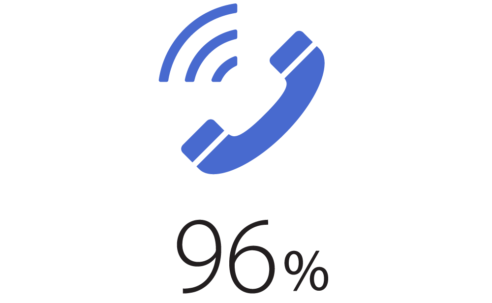 96%