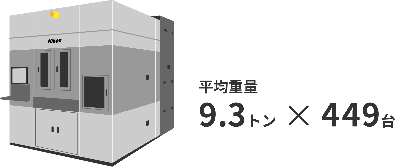 平均重量9.3トン*402台