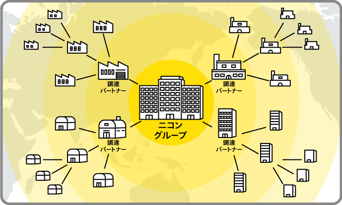 ニコングループ　調達パートナー