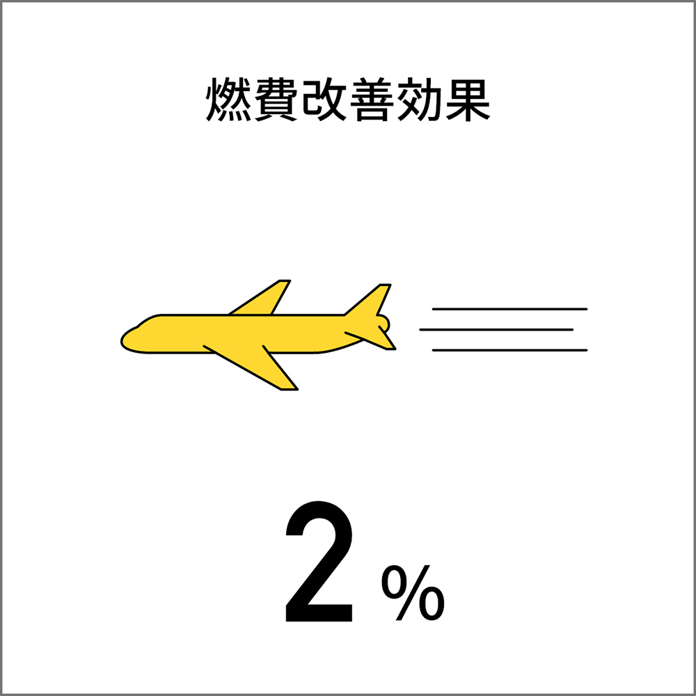 燃費改善効果 2%