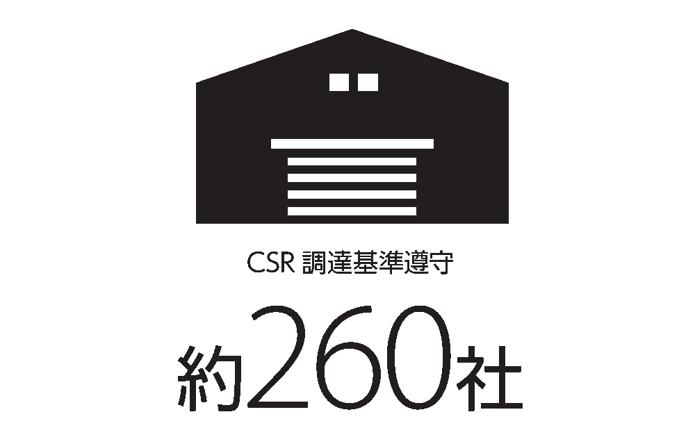 約260社
