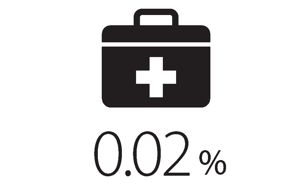 0.02%